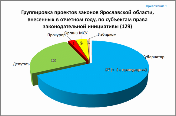 Приложение 1