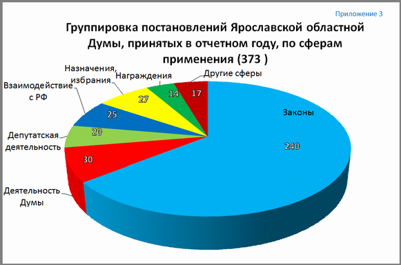 Приложение 3.