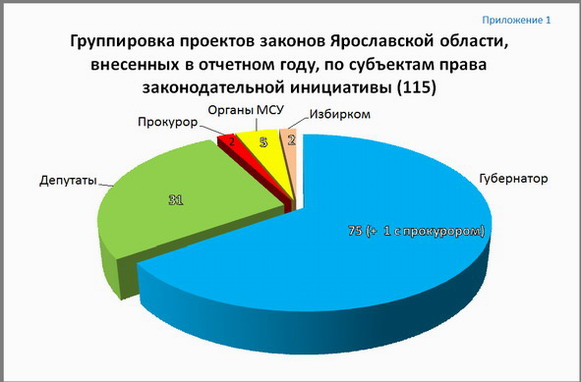 Приложение 1