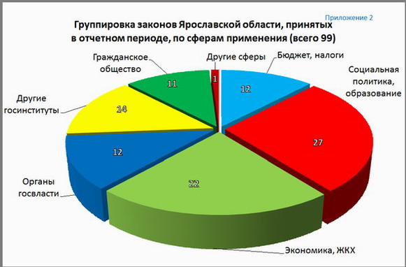 Приложение 2.
