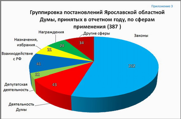 Приложение3