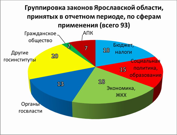 Диаграмма_1