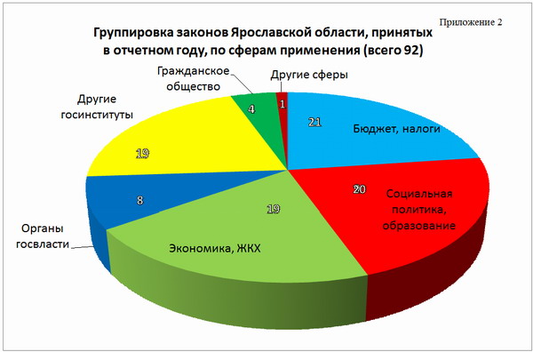 Диаграмма 2