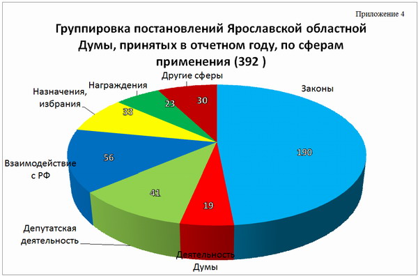 Диаграмма 4